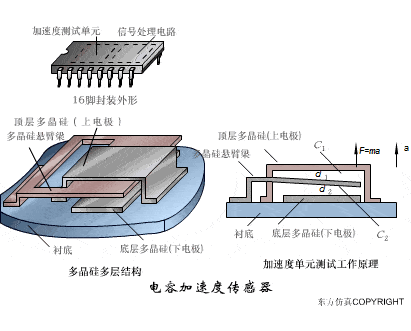 【电气知识】这是我见过最全的传感器工作原理动图,37张,张张经典!的图26